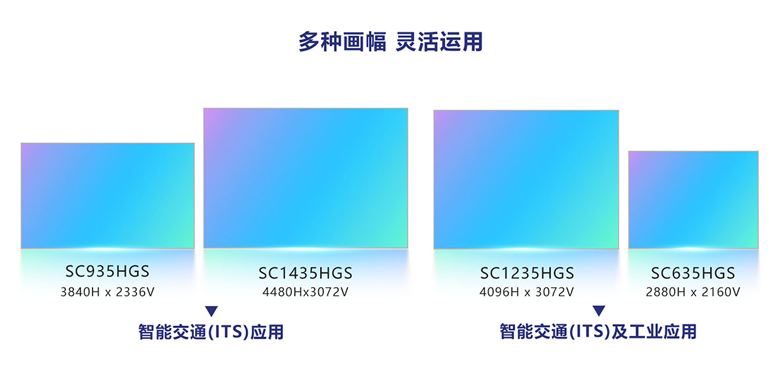 画幅更宽、噪声更低、帧率更高：思特威新一代ITS传感器重新定义道路监控