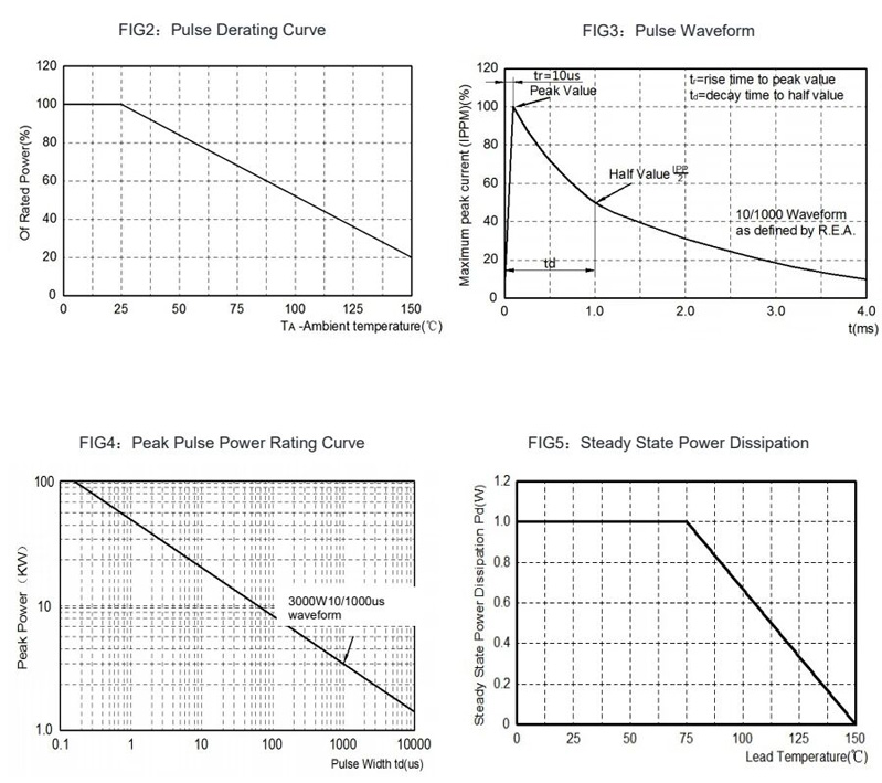 萨瑞微电子STB58VCB651-T助力高密度PoE部署，让网络设备更可靠