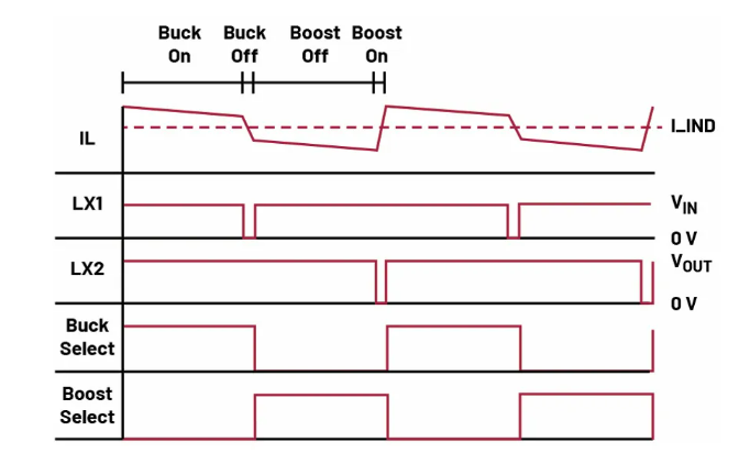 如何利用交替式控制提升电源系统的响应速度与稳定性? 如何利用交替式控制提升电源系统的响应速度与稳定性?