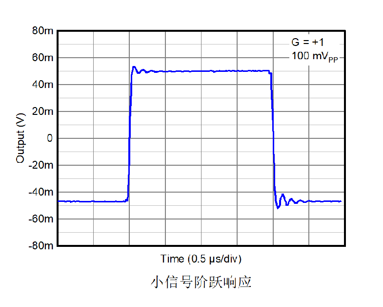 自归零+斩波：昇陌微电子发布XMO2188双技术加持实现近乎为零的直流误差