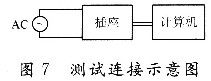 智能节能插座的设计