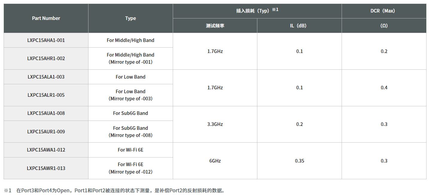 寄生天线耦合器有什么用途？