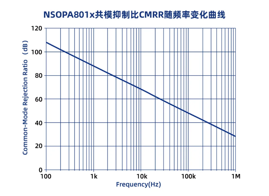 纳芯微通用运放系列再添新品：低压NSOPA8xxx为汽车与工业应用注入新动力
