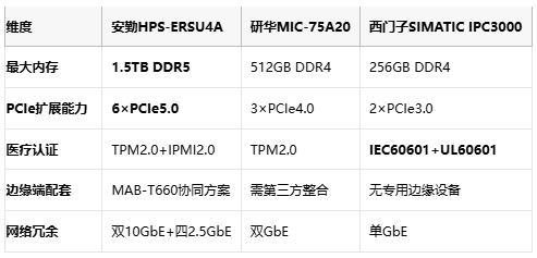 安勤双剑出鞘：HPS-ERSU4A工作站+MAB-T660边缘AI重塑精准医疗