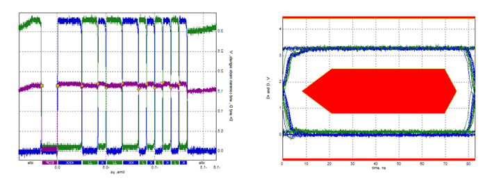 国产替代新突破：帝奥微eUSB2中继器实现车规级接口芯片自主可控