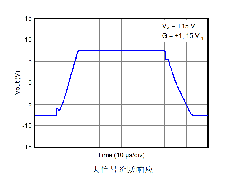 自归零+斩波：昇陌微电子发布XMO2188双技术加持实现近乎为零的直流误差