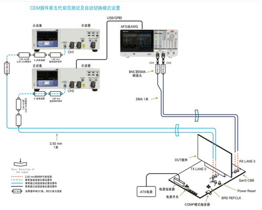 应对一致性测试特定挑战，需要可靠的PCIe 5.0 发射机验证