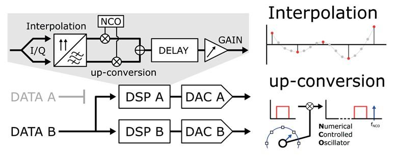 ߼˫γ DAC ʹ΢߸һ