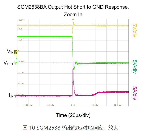 圣邦微电子 SGM2538 系列电子保险丝用料