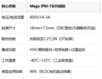 智能温控+集成驱动！AOS电源模块Mega IPM-7革新BLDC电机驱动方案