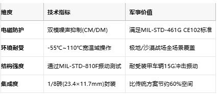 1500V隔离+100V浪涌保护！幸康MF10/MF20D破解高噪声环境难题