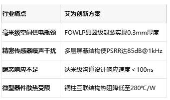 50μA静态电流！艾为电子微型LDO助力TWS耳机续航再升级