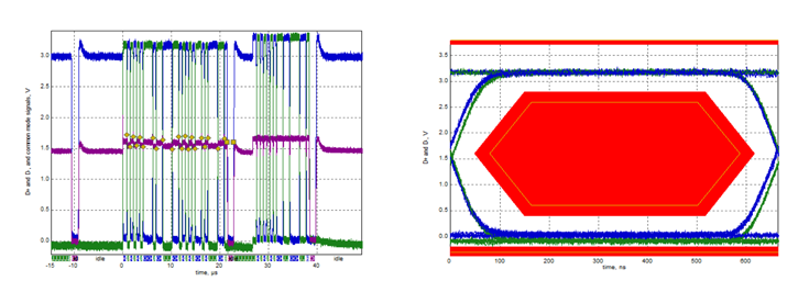 国产替代新突破：帝奥微eUSB2中继器实现车规级接口芯片自主可控