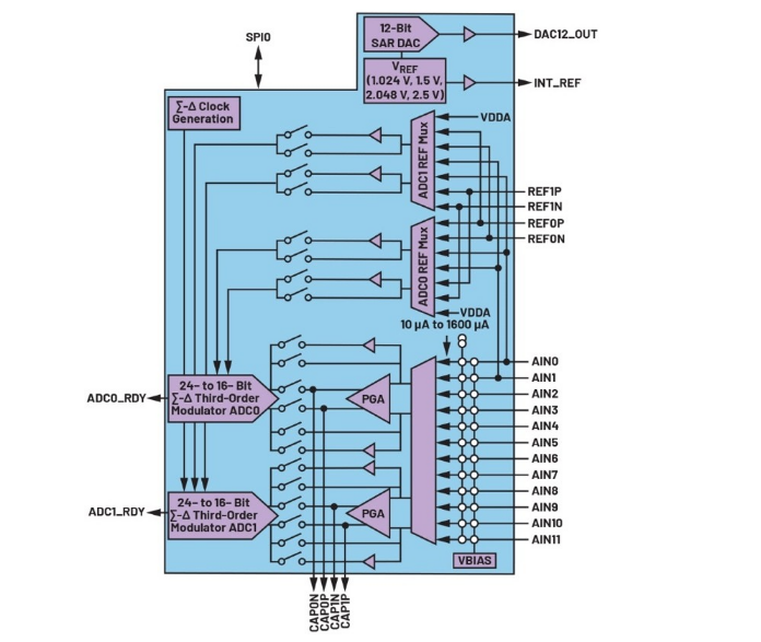 告别笨重：集成SoC技术正在重塑4-20mA智能变送器的未来形态