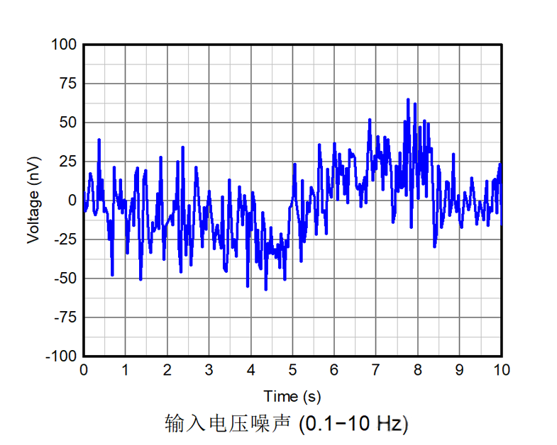 自归零+斩波：昇陌微电子发布XMO2188双技术加持实现近乎为零的直流误差