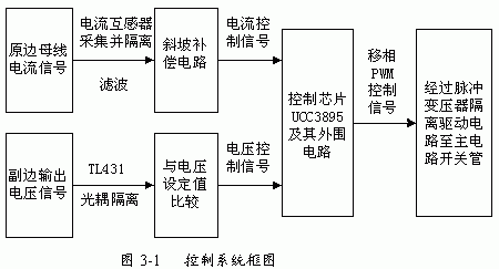 改进型移相全桥ZVS DC－DC变换器的特点应用及控制电路设计