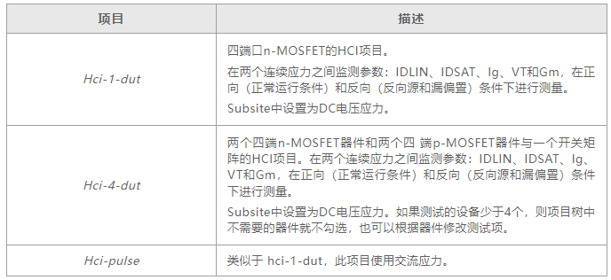 如何用4200A-SCS进行晶圆级可靠性测试？