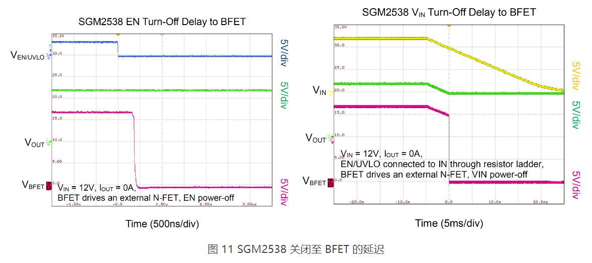 圣邦微电子 SGM2538 系列电子保险丝用料