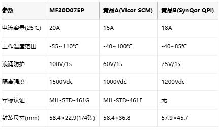 1500V隔离+100V浪涌保护！幸康MF10/MF20D破解高噪声环境难题