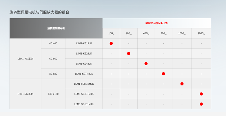 伺服市场格局生变！三菱电机LSM1系列以“原生协同”破局