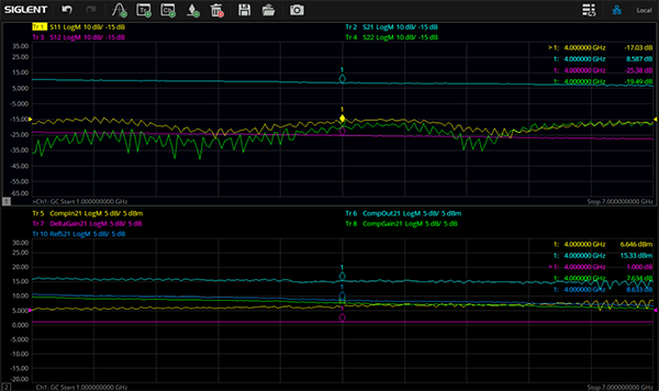 26.5GHz全覆盖：鼎阳新款矢量网络分析仪实现"一机多用"测试愿景