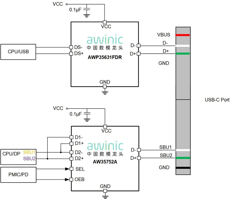 小身材，大守护！艾为AW35752D实现智能切换与高压防护，简化系统设计