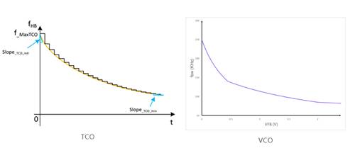 英飞凌中小功率AC／DC数字电源控制器IDP230X介绍