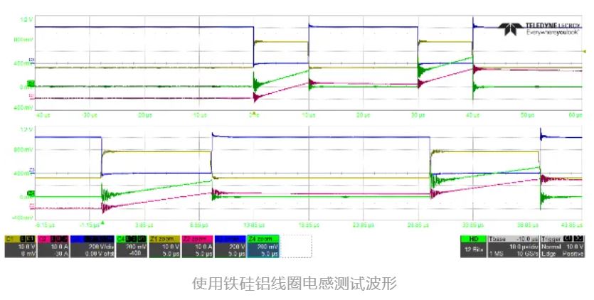 一款适用于光伏应用的半桥评估板设计