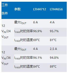 告别拓扑妥协！四开关µModule稳压器在车载电源的实战演绎
