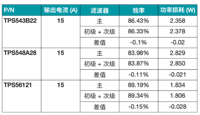 突破电源纹波瓶颈：二级滤波技术的设计与应用