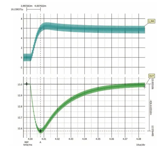 如何利用交替式控制提升电源系统的响应速度与稳定性? 如何利用交替式控制提升电源系统的响应速度与稳定性?