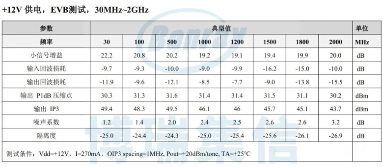 国产射频新突破：博瑞集信1W驱动放大器实现超宽带高性能