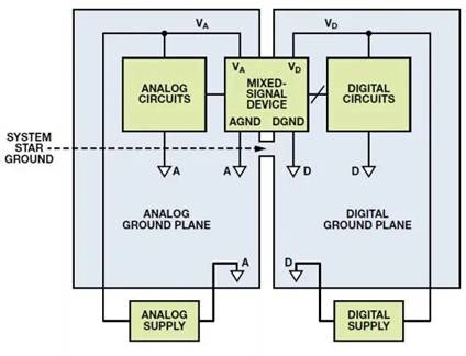 混合信号接地的困惑根源