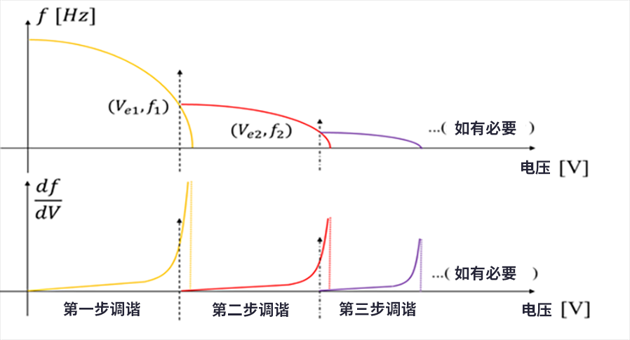 涨知识了！MEMS也可以用来监测地震