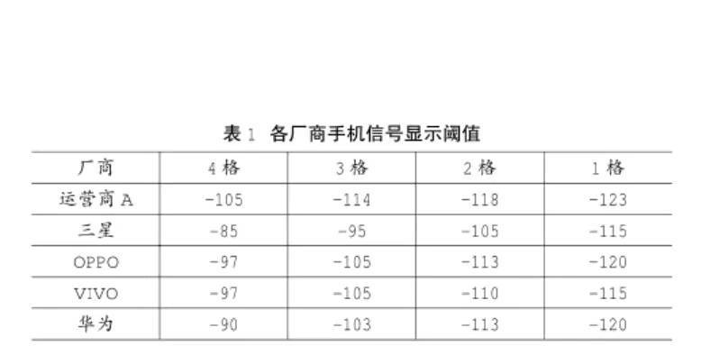 手机信号强弱跟什么有关，手机信号放大器真的有用吗？