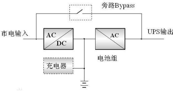 ups电源在线式和后备式的区别