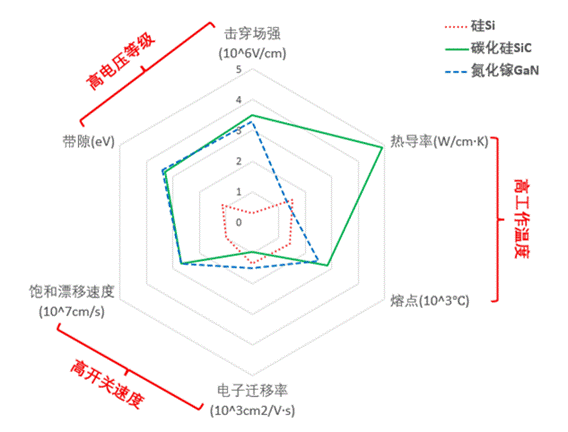 浅谈碳化硅寿命中的挑战