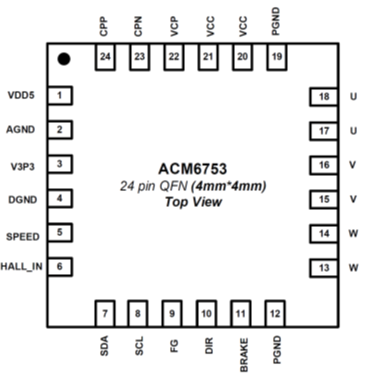 ACM6753 无霍尔传感器三相正弦波控制直流无刷电机BLDC马达驱动IC解决方案