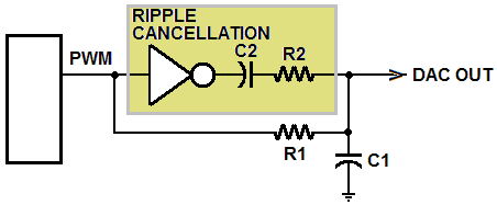 ͨģ PWM DAC Ʋ(2)