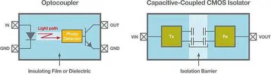 基于技术性能的光隔离器和数字隔离器视图