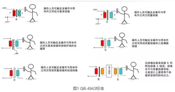 电源模块为何需要隔离