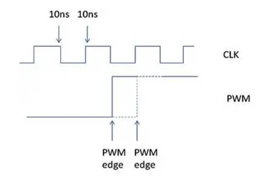 具有高分辨率功能和安全状态功能的 PWM 引擎