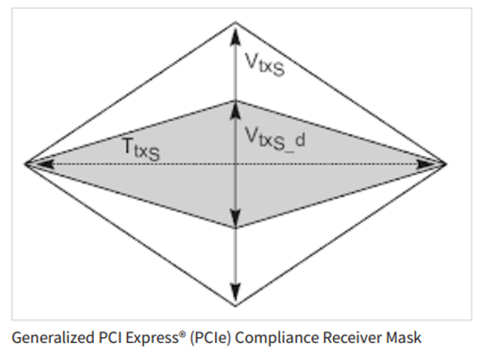 使用TMT4 PCIe性能综合测试仪创建PCIe参考模板