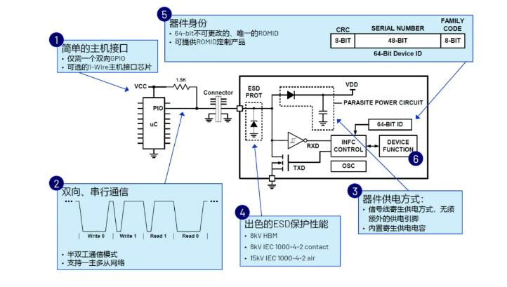 一文了解ADI安全认证芯片在医疗配件中的应用 一文了解ADI安全认证芯片在医疗配件中的应用