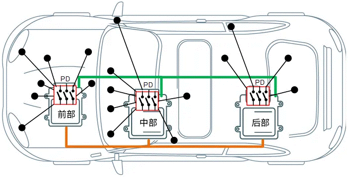 关于汽车48V电气架构，这些趋势值得了解