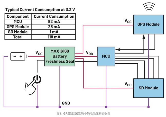 集成开关控制器如何提升系统能效？