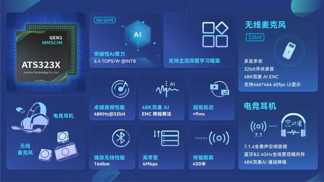 炬芯科技正式发布端侧AI音频芯片ATS323X，引领低延迟无线音频新未来