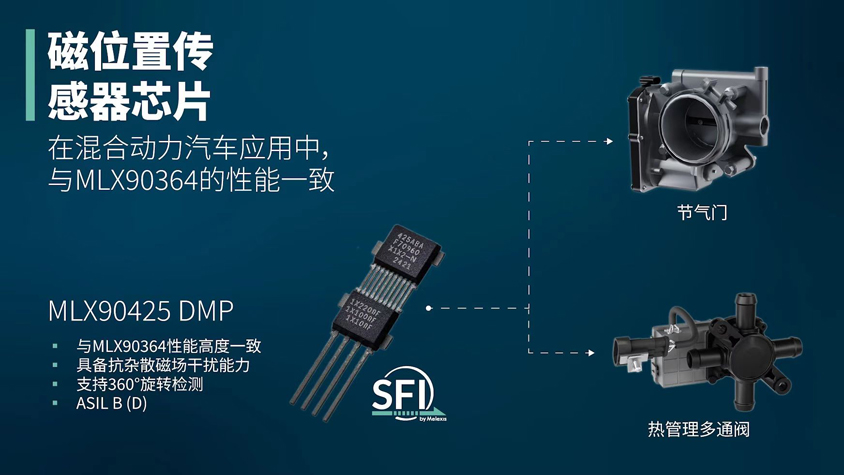 Melexis推出高性能磁位置传感器芯片MLX90425