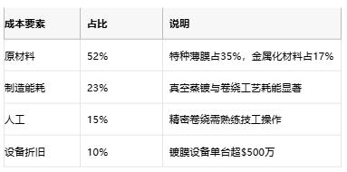 薄膜电容选型指南：解锁高频与长寿命的核心优势