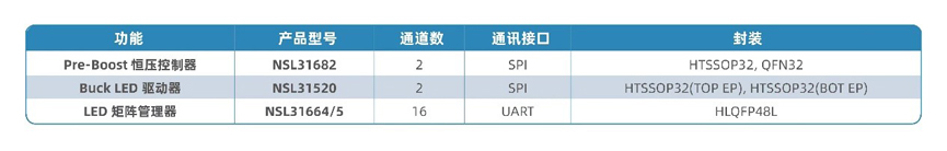 ADB技术新突破！纳芯微推出高精度矩阵照明控制方案